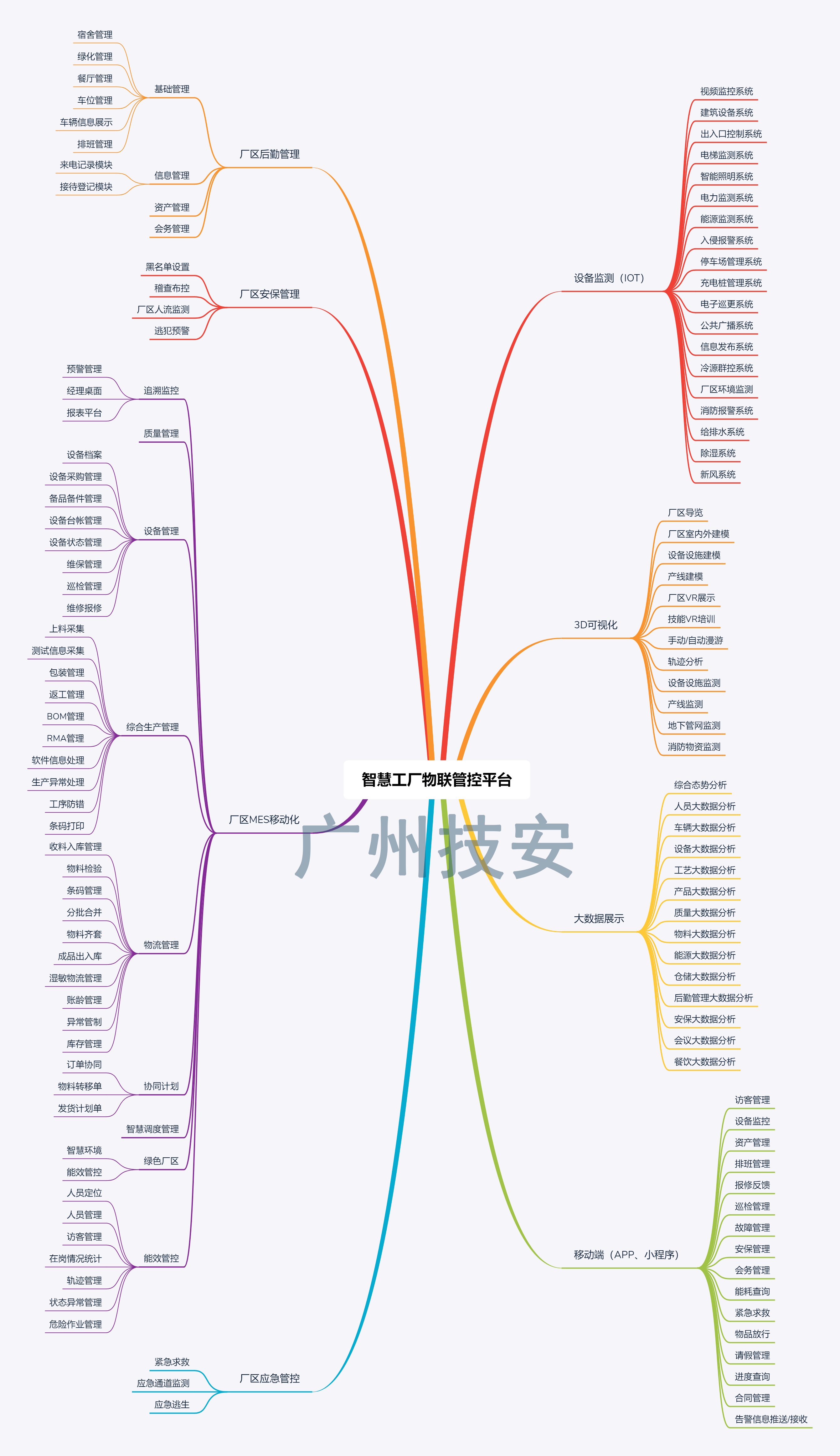 智慧工廠物聯(lián)網(wǎng)平臺(tái)